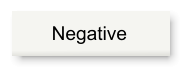 Negative
