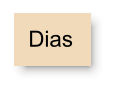 Dias