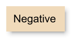 Negative
